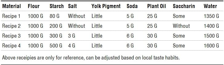 ICE CREAM CONE MACHINE RECIPE ICE CREAM CONE MACHINE RECIPE