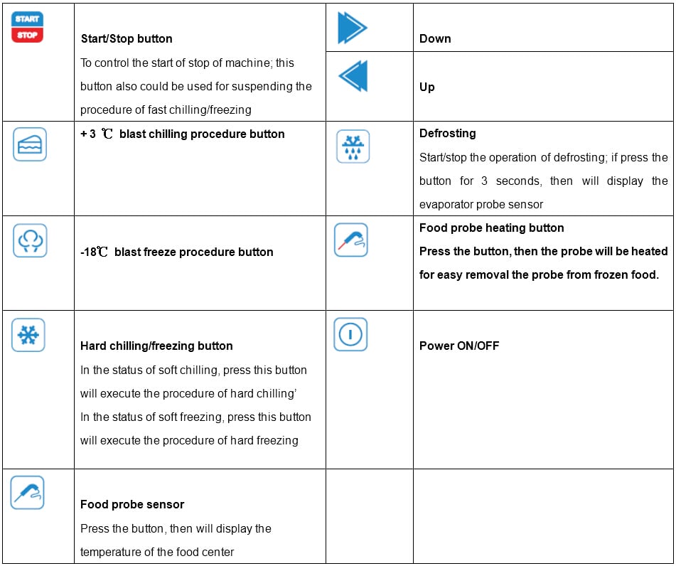 Instructions of Blast Chillers Instructions of Blast Chillers