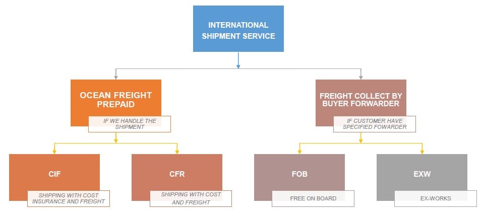 shopping_policy_1