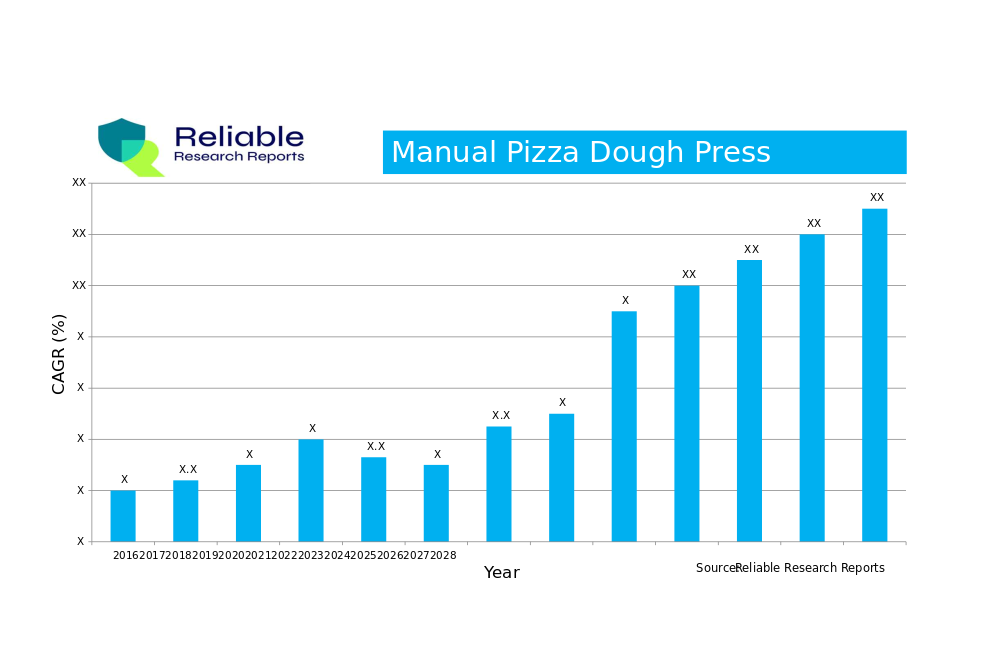 Reliable-Research-Report-Manual-Pizza-Dough-Press-1816031 Reliable-Research-Report-Manual-Pizza-Dough-Press-1816031