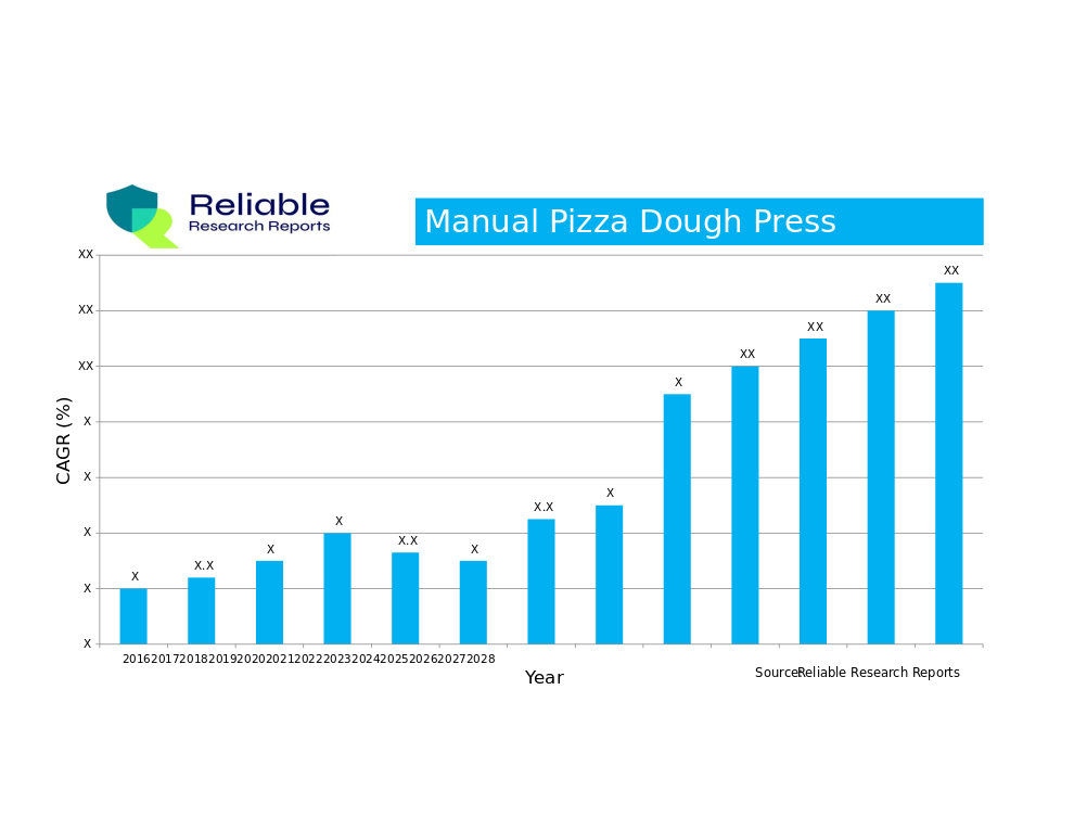 Reliable-Research-Report-Manual-Pizza-Dough-Press-1816031