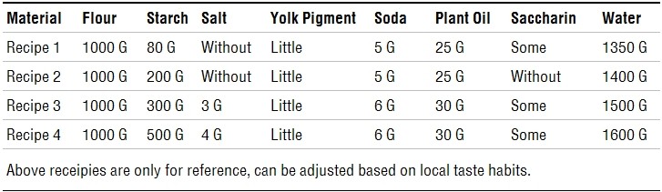 ICE CREAM CONE BATTER RECIPE