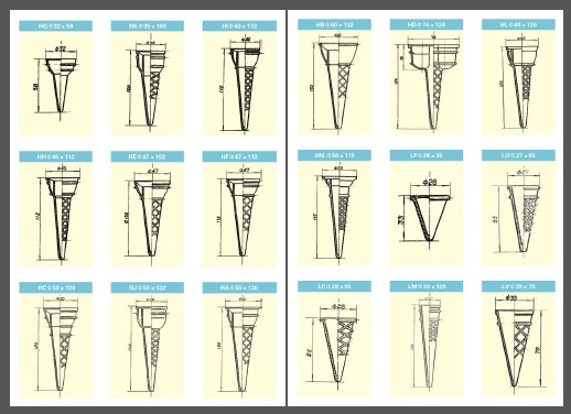 Ice Cream Cone Shape